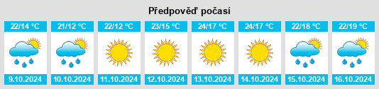 Výhled počasí pro místo Tianjin na Slunečno.cz