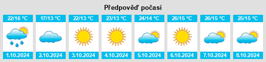 Výhled počasí pro místo Wuxue Shi na Slunečno.cz