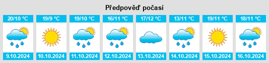 Výhled počasí pro místo Tianchi na Slunečno.cz