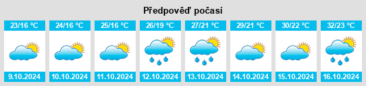 Výhled počasí pro místo Tengqiao na Slunečno.cz