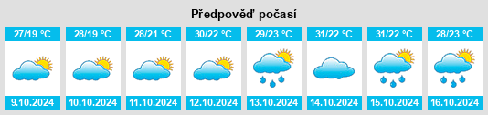 Výhled počasí pro místo Tengzhou na Slunečno.cz