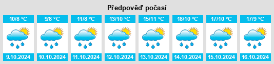 Výhled počasí pro místo Temuli na Slunečno.cz