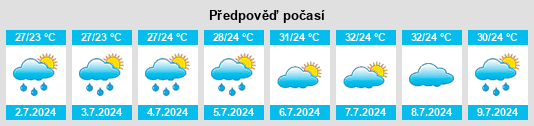 Výhled počasí pro místo Tawo na Slunečno.cz