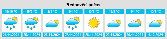 Výhled počasí pro místo Taozhou na Slunečno.cz