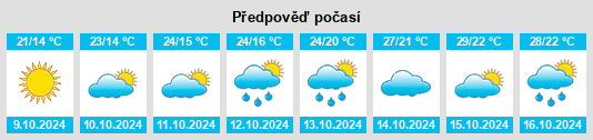 Výhled počasí pro místo Taoyan na Slunečno.cz