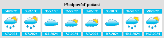 Výhled počasí pro místo Taoxin na Slunečno.cz