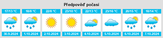 Výhled počasí pro místo Taoxia na Slunečno.cz