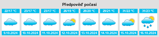 Výhled počasí pro místo Taokeng na Slunečno.cz