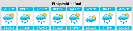Výhled počasí pro místo Taocun na Slunečno.cz
