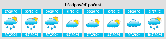 Výhled počasí pro místo Tanwan na Slunečno.cz