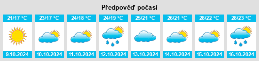 Výhled počasí pro místo Tantou na Slunečno.cz