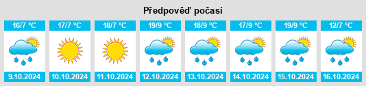 Výhled počasí pro místo Tanshang na Slunečno.cz