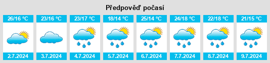 Výhled počasí pro místo Tanshan na Slunečno.cz