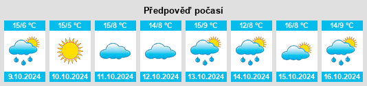 Výhled počasí pro místo Tanshan na Slunečno.cz