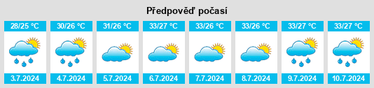 Výhled počasí pro místo Tanqiao na Slunečno.cz