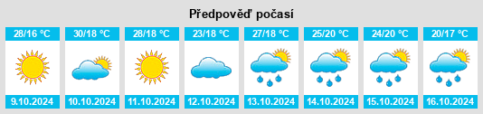 Výhled počasí pro místo Tanjiahe na Slunečno.cz