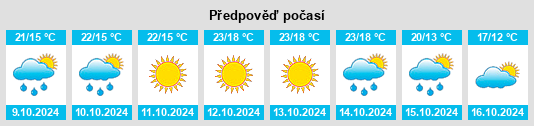 Výhled počasí pro místo Tangshan na Slunečno.cz