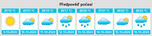 Výhled počasí pro místo Tangpu na Slunečno.cz