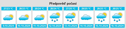 Výhled počasí pro místo Tangping na Slunečno.cz