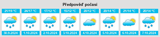 Výhled počasí pro místo Tangkou na Slunečno.cz