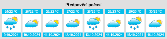 Výhled počasí pro místo Tangkeng na Slunečno.cz