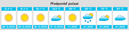 Výhled počasí pro místo Tangjie na Slunečno.cz