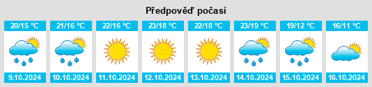 Výhled počasí pro místo Tangjiazhuang na Slunečno.cz