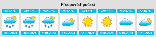 Výhled počasí pro místo Binhe na Slunečno.cz