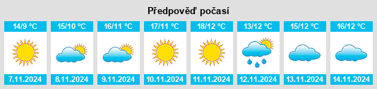 Výhled počasí pro místo Tanggu na Slunečno.cz