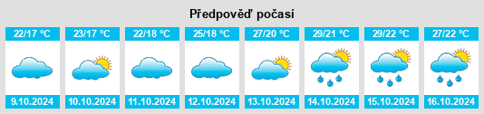 Výhled počasí pro místo Tangdukou na Slunečno.cz