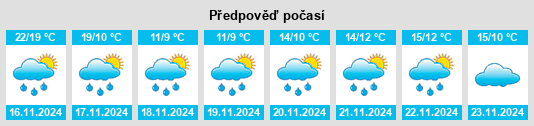 Výhled počasí pro místo Taiyang na Slunečno.cz