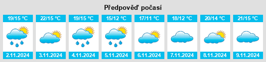 Výhled počasí pro místo Taixi na Slunečno.cz