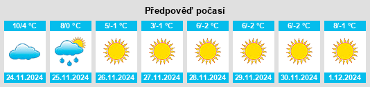 Výhled počasí pro místo Tai’an na Slunečno.cz