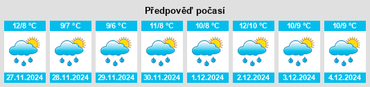 Výhled počasí pro místo Tadianjie na Slunečno.cz