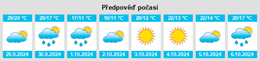 Výhled počasí pro místo Suqian na Slunečno.cz