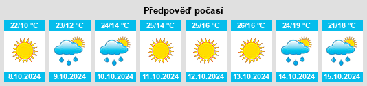 Výhled počasí pro místo Suozhen na Slunečno.cz