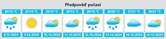 Výhled počasí pro místo Sunduan na Slunečno.cz