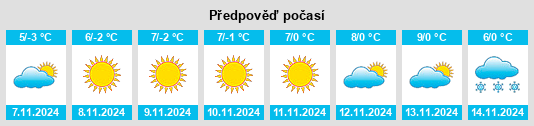 Výhled počasí pro místo Sumdo na Slunečno.cz