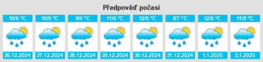 Výhled počasí pro místo Suishan na Slunečno.cz