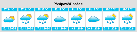 Výhled počasí pro místo Sui’an na Slunečno.cz