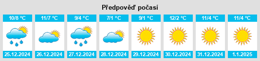 Výhled počasí pro místo Songxia na Slunečno.cz