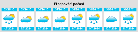 Výhled počasí pro místo Songshan na Slunečno.cz