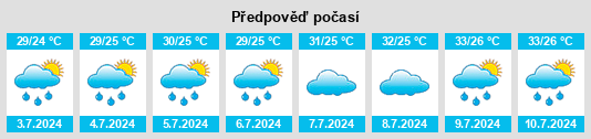 Výhled počasí pro místo Songkan na Slunečno.cz