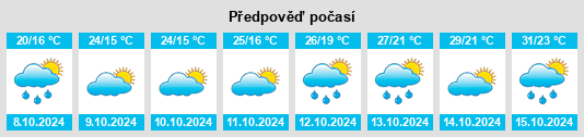 Výhled počasí pro místo Songhu na Slunečno.cz