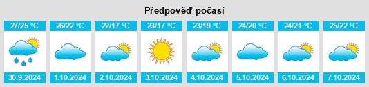 Výhled počasí pro místo Songcheng na Slunečno.cz