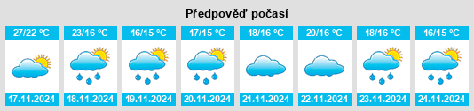 Výhled počasí pro místo Siyang na Slunečno.cz