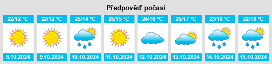 Výhled počasí pro místo Sishui na Slunečno.cz