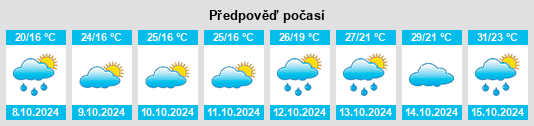 Výhled počasí pro místo Siquanpu na Slunečno.cz