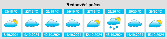 Výhled počasí pro místo Siqian na Slunečno.cz