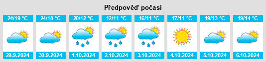 Výhled počasí pro místo Simingshan na Slunečno.cz